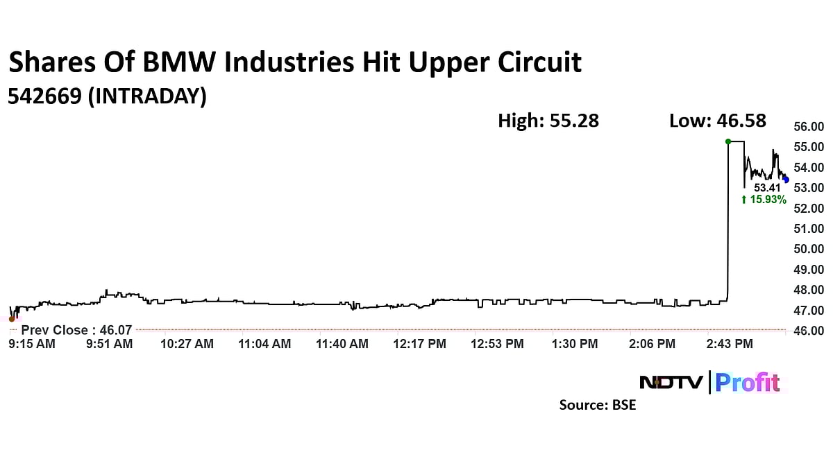 BMW Industries Shares Hit Upper Circuit Following Rs 1,764-Crore Order Win  