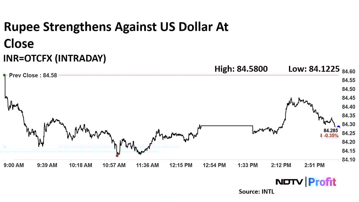 Rupee Closes Stronger Against Dollar