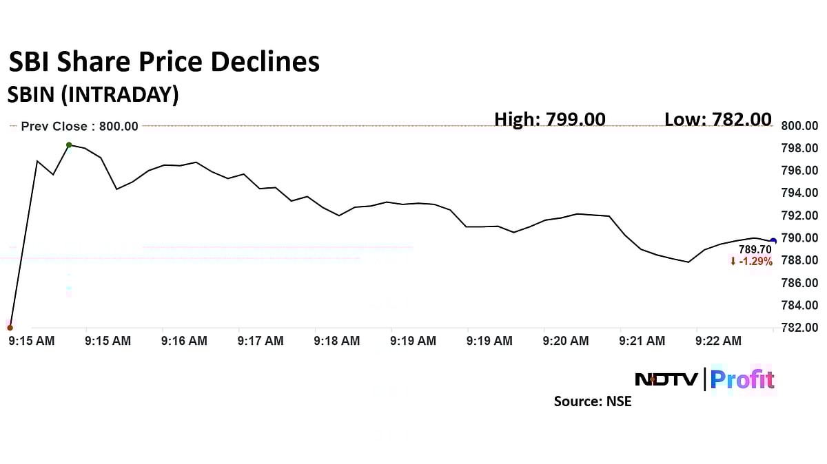 State Bank Of India's Share Price Declines After Q4 Profit Dip 