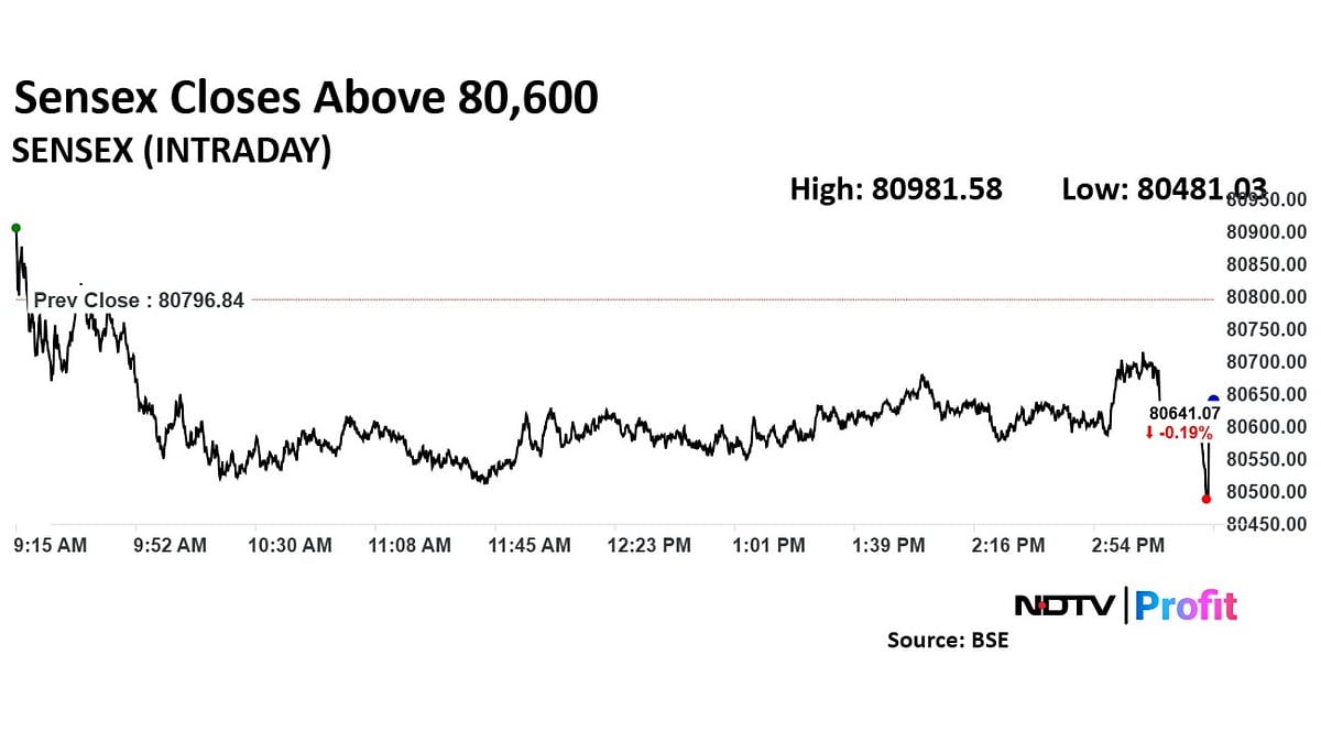 Trade Setup For May 7: Nifty Finds Immediate Resistance At 24,590