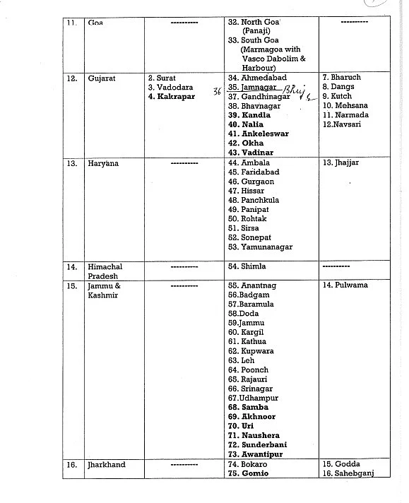 Nationwide Mock Drill On May 7: Check Full List Of Participating Districts And Cities