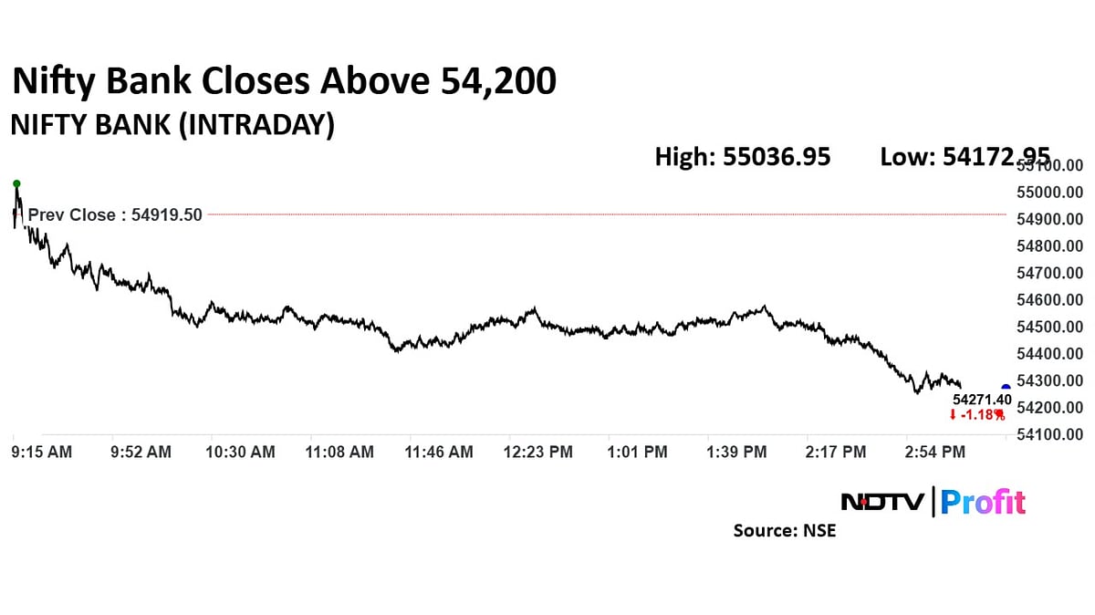 Trade Setup For May 7: Nifty Finds Immediate Resistance At 24,590