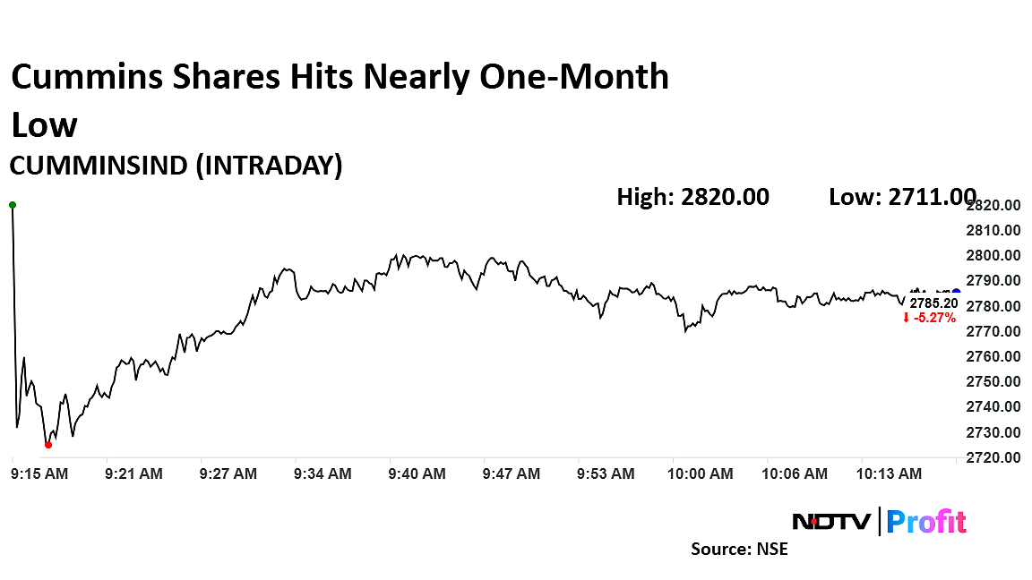 Cummins Shares Hit Nearly One-Month Low After Parent Suspends Guidance