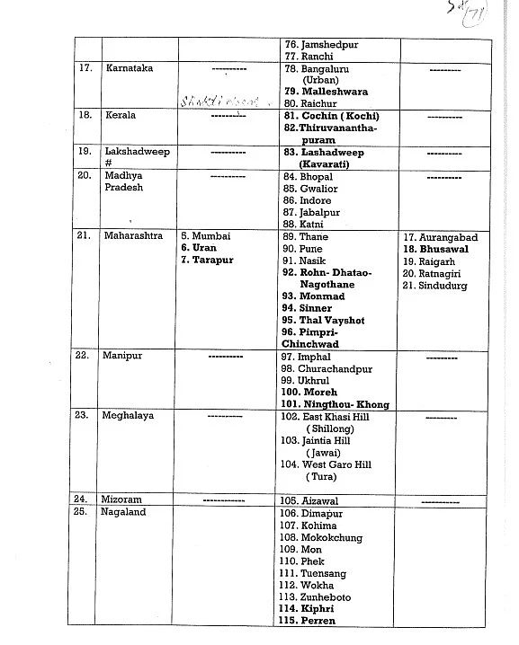Nationwide Mock Drill On May 7: Check Full List Of Participating Districts And Cities