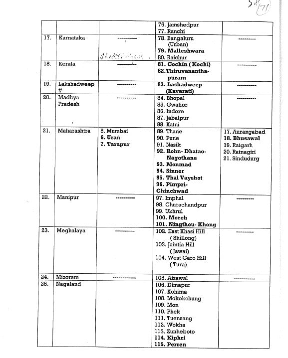 Nationwide Mock Drill On May 7: Check Full List Of Participating Districts And Cities