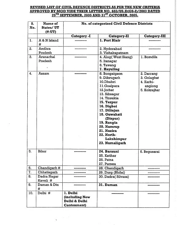Nationwide Mock Drill On May 7: Check Full List Of Participating Districts And Cities