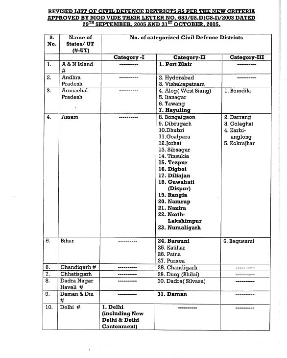 Nationwide Mock Drill On May 7: Check Full List Of Participating Districts And Cities