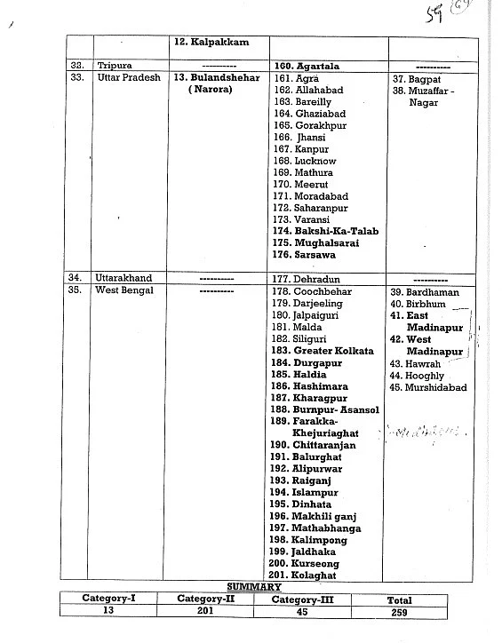 Nationwide Mock Drill On May 7: Check Full List Of Participating Districts And Cities