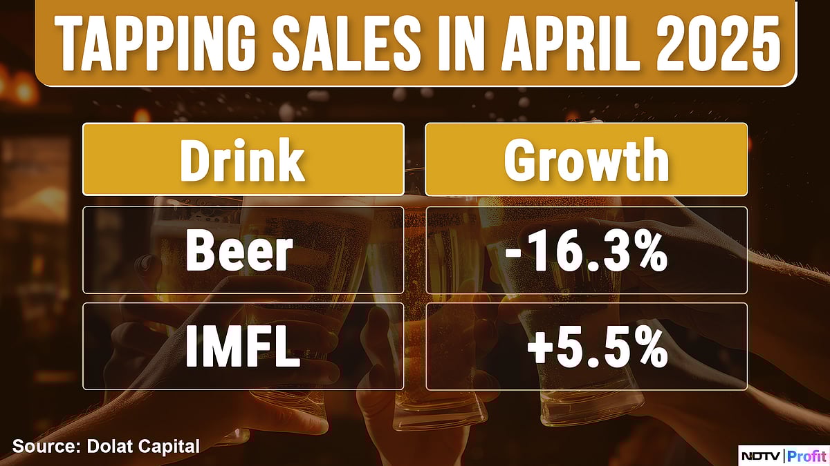 Som Distilleries To Scale Up IMFL Focus From 6% To 20% In Total Business In 2025, Says MD JK Arora