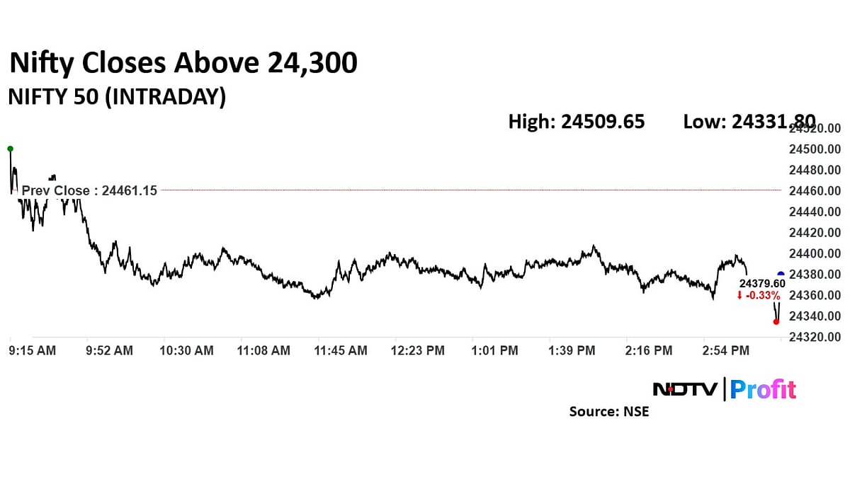 Trade Setup For May 7: Nifty Finds Immediate Resistance At 24,590