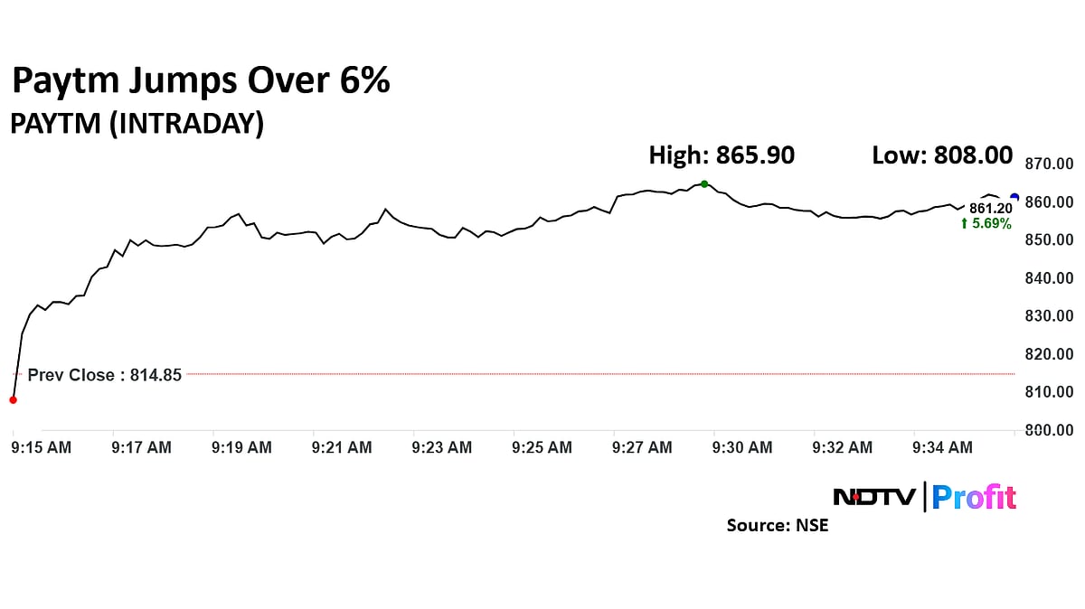 Paytm Share Price Jumps As Profitability Improves In Q4  