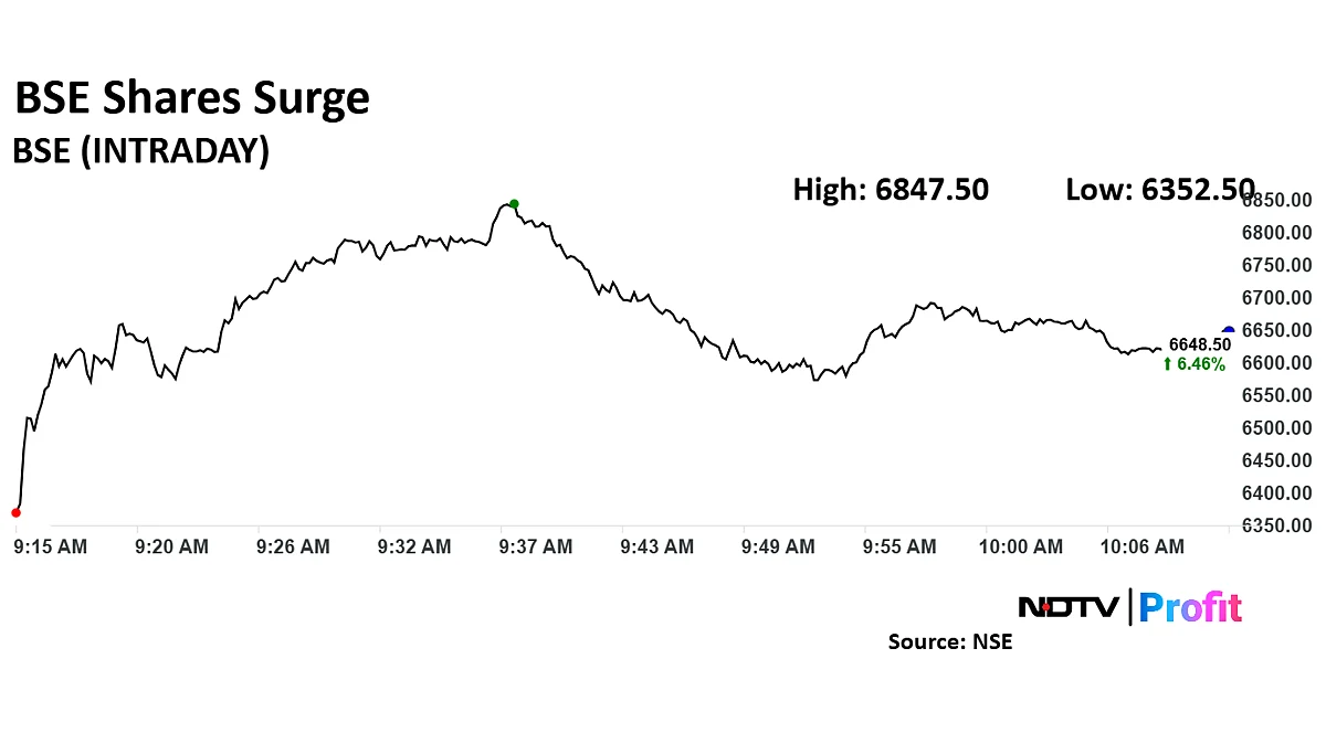 BSE Share Price Surges As Q4 Profit Grows Nearly Fivefold
