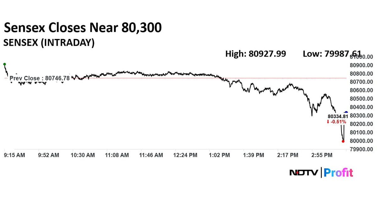 Trade Setup For May 9: Nifty Struggles Near Resistance Of 24,590 