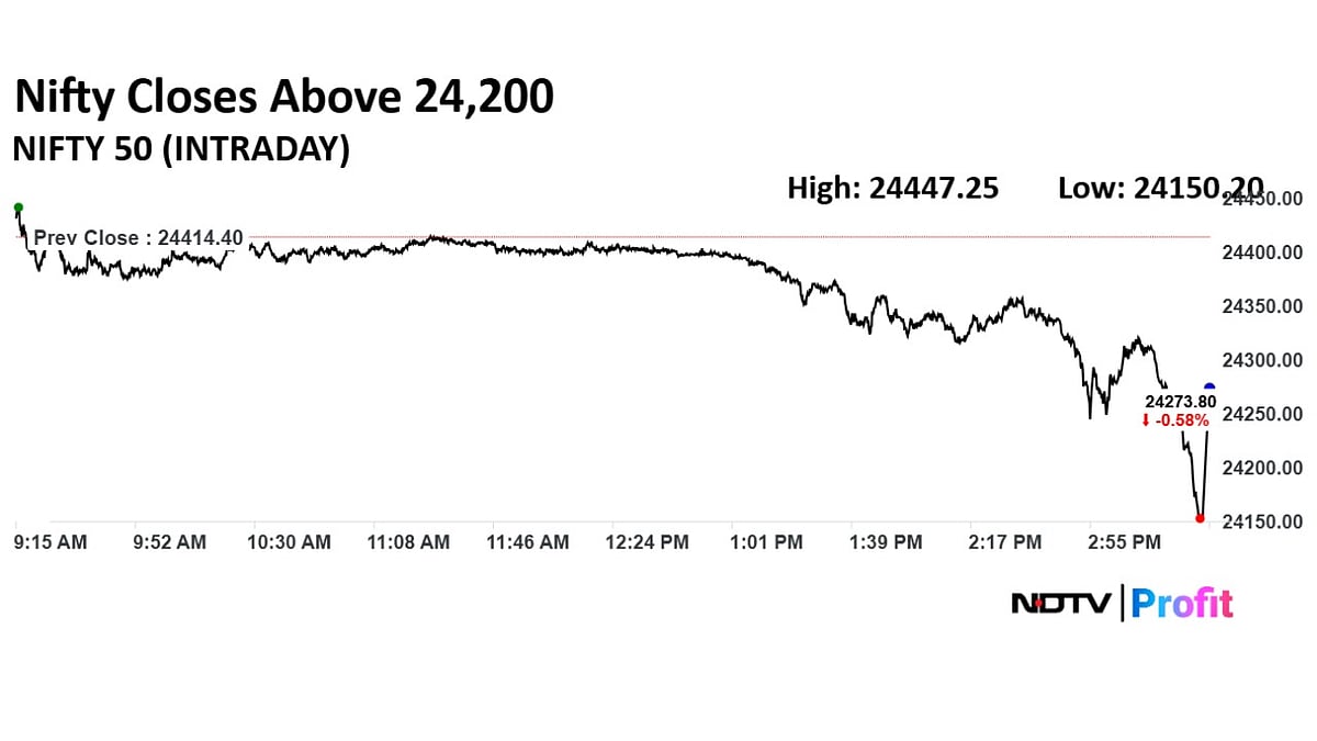 Trade Setup For May 9: Nifty Struggles Near Resistance Of 24,590 