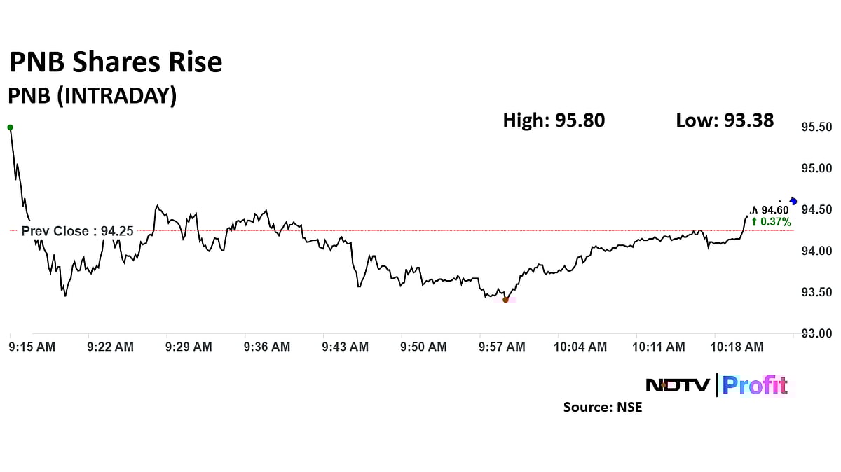Punjab National Bank Shares Rise On Strong Q4 Show