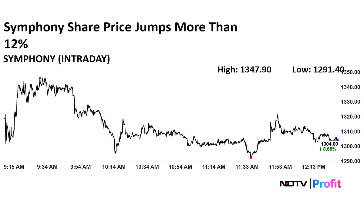 Symphony Share Price Surges Over 12% After Q4 Profit Jump