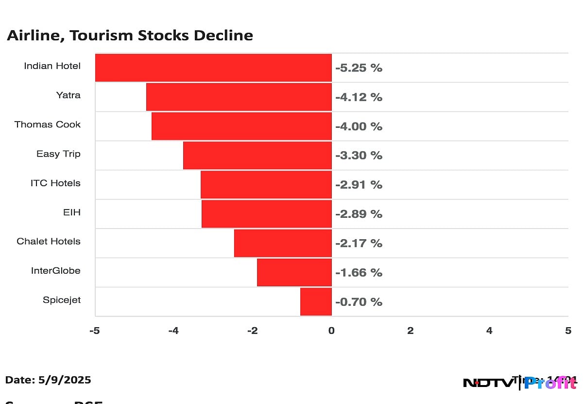 Indian Hotel To Thomas Cook: Hotel Shares Decline As India-Pakistan Tensions Escalate