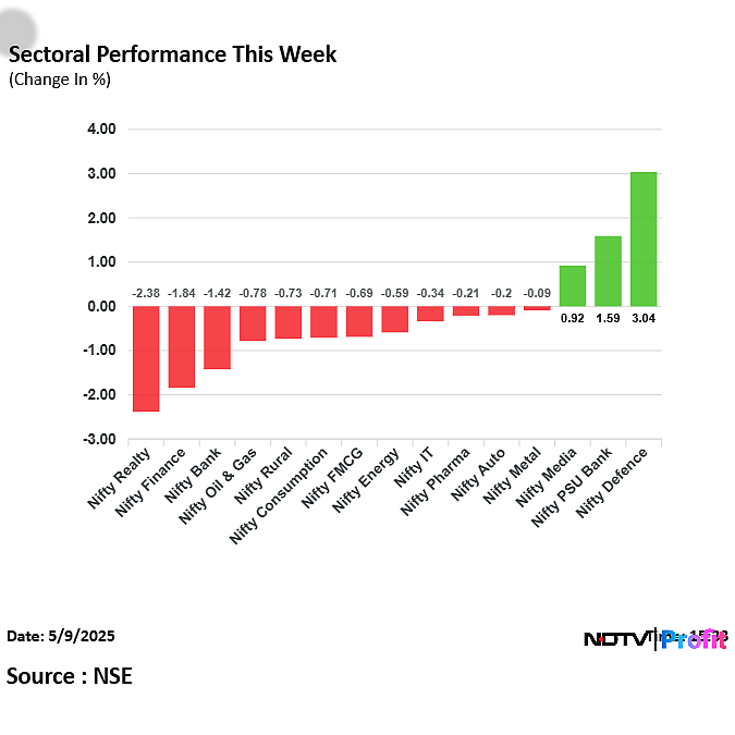 Stock Market Today: India-Pakistan Conflict Jitters Send Nifty, Sensex Tumbling Over 1%; ICICI Bank Top Loser