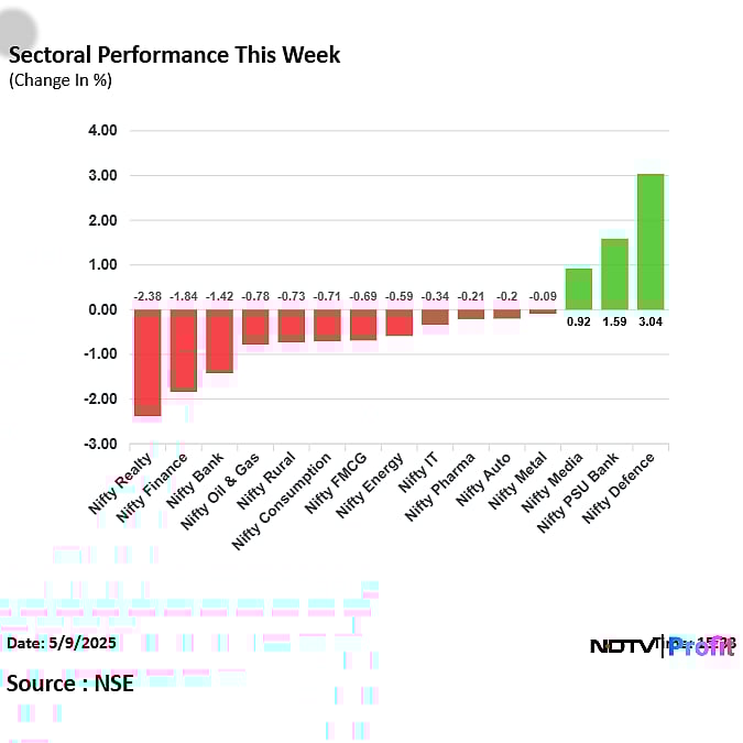 Stock Market Today: India-Pakistan Conflict Jitters Send Nifty, Sensex Tumbling Over 1%; ICICI Bank Top Loser