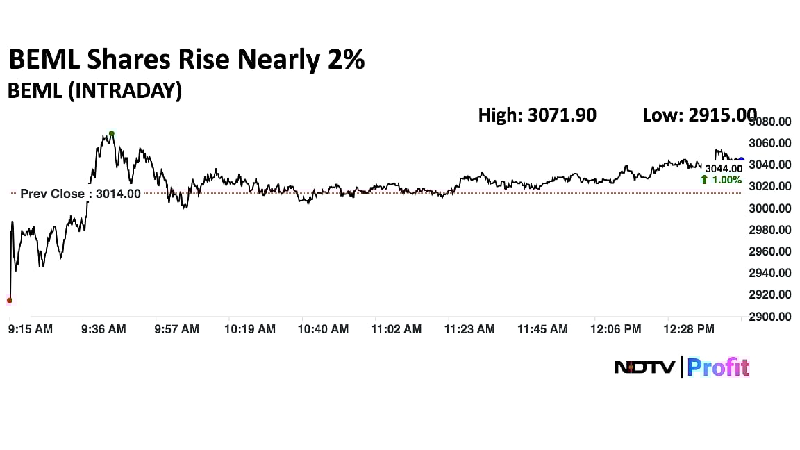 BEML Announces Second Interim Dividend Of Rs 15