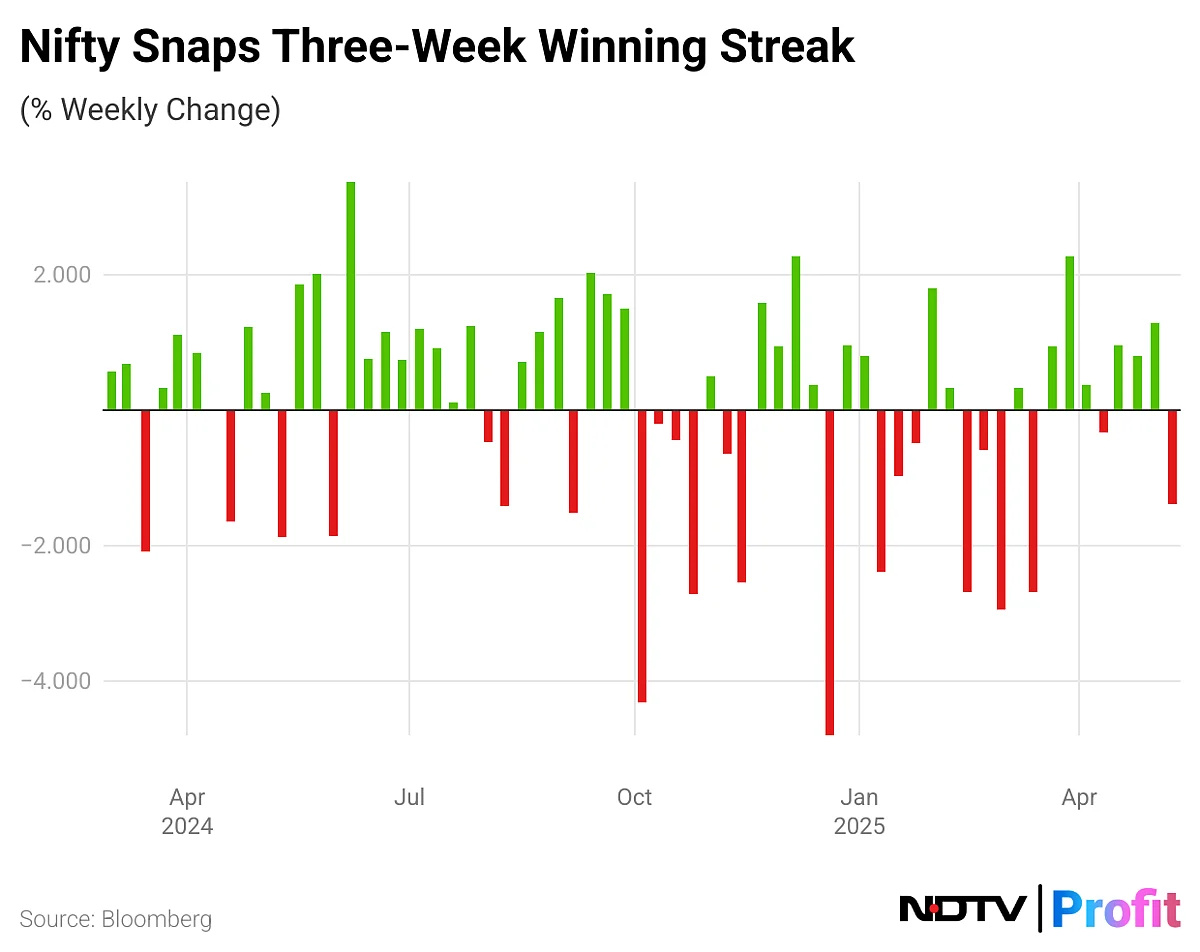Stock Market Today: India-Pakistan Conflict Jitters Send Nifty, Sensex Tumbling Over 1%; ICICI Bank Top Loser