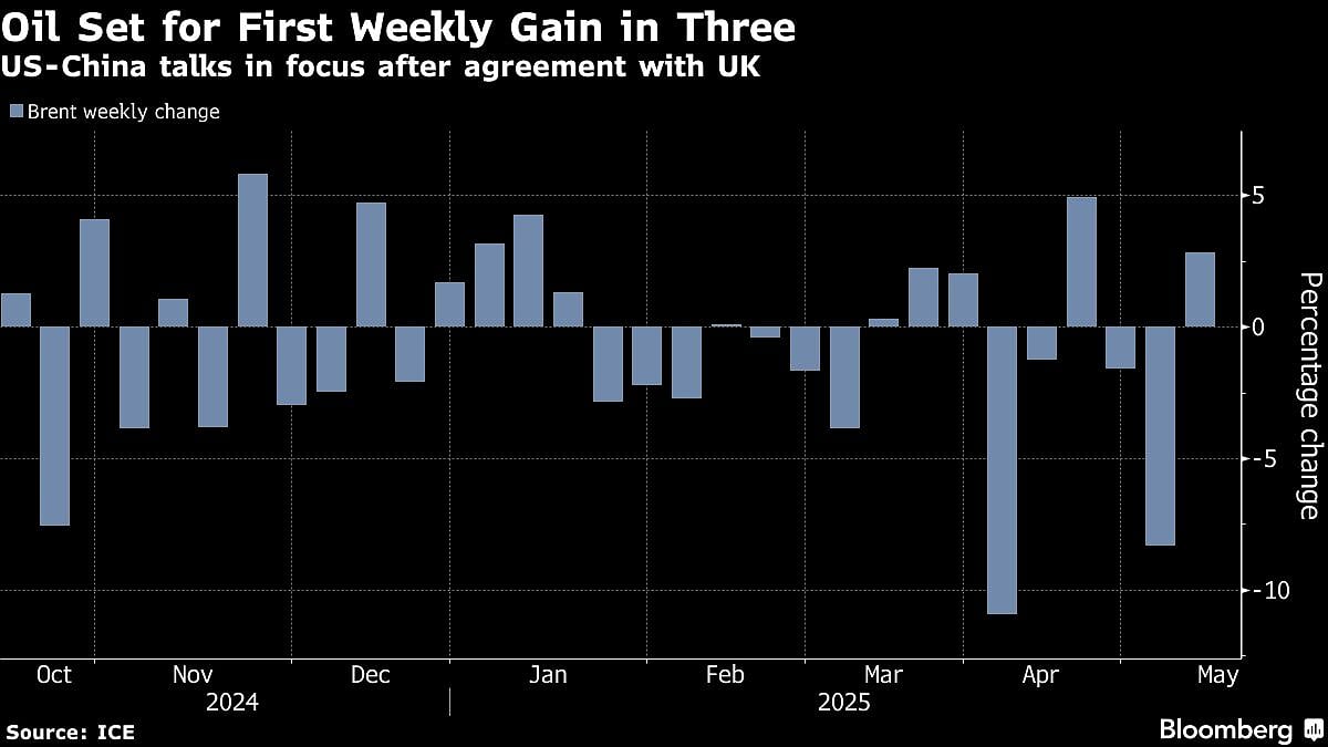 Oil Holds Gain With Focus On US-China Trade Talks After UK Deal