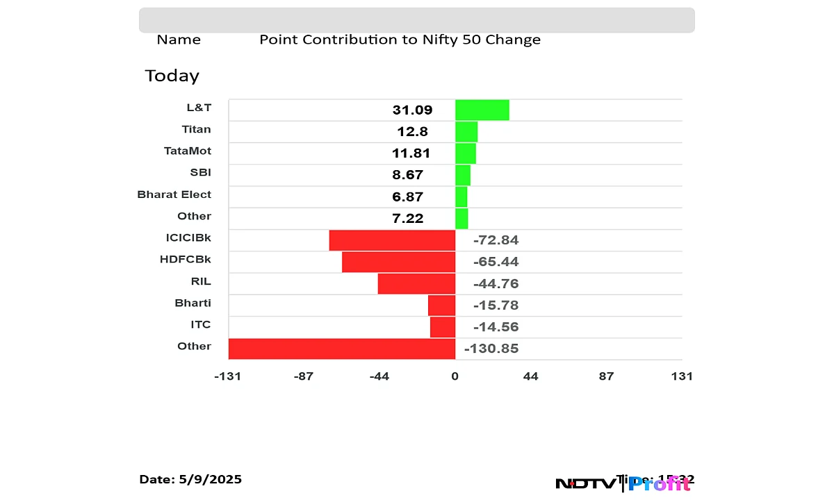 Stock Market Today: India-Pakistan Conflict Jitters Send Nifty, Sensex Tumbling Over 1%; ICICI Bank Top Loser