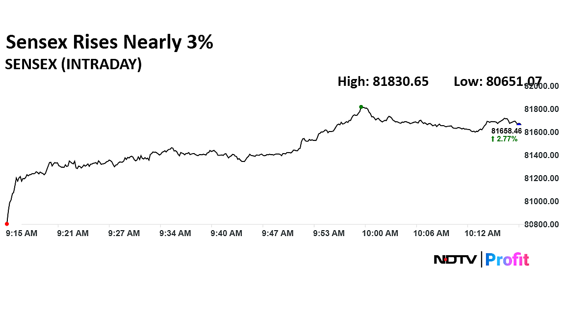 Dalal Street Rallies As India-Pakistan Ceasefire Boosts Investor Sentiment
