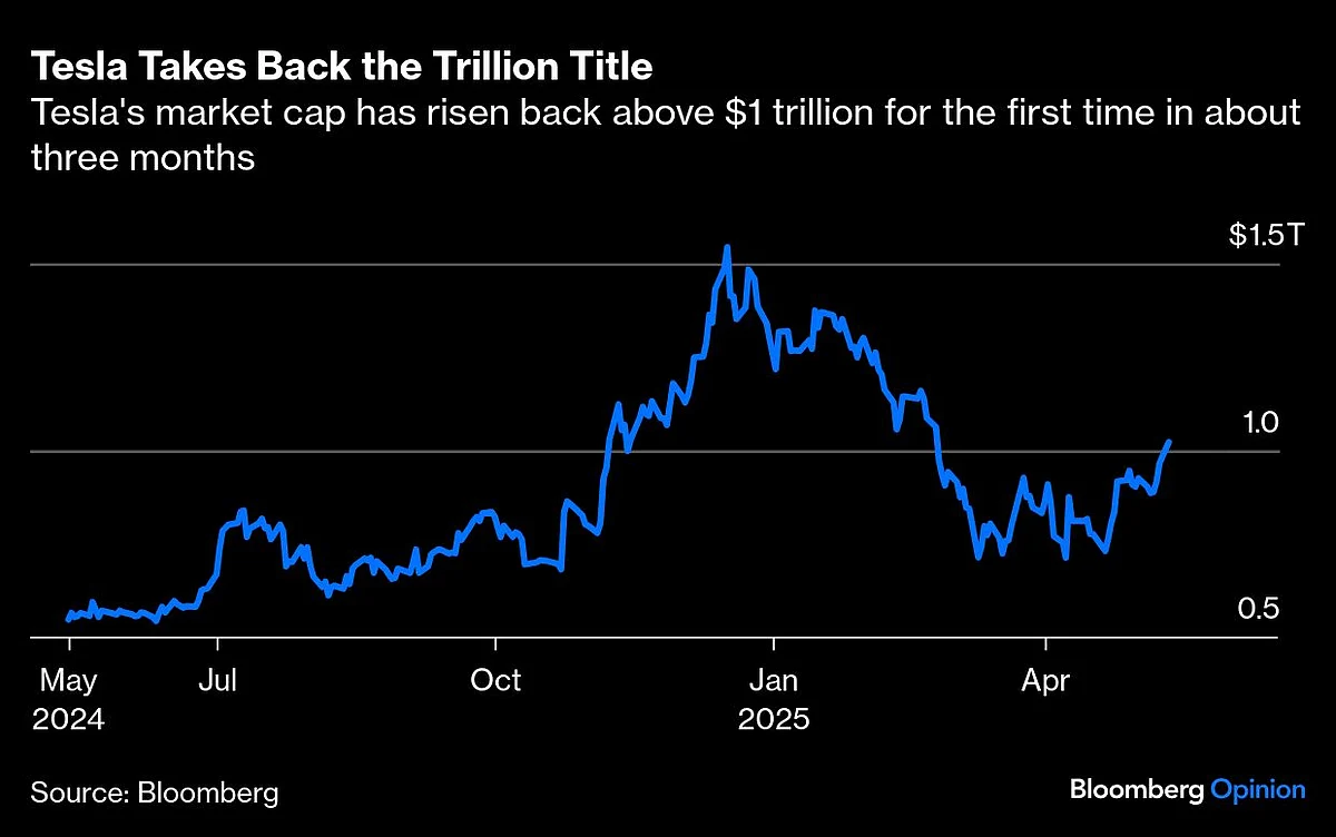 Tesla’s Trillion-Dollar Market Value Is Fueled By Amnesia