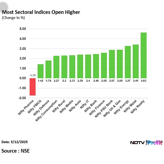 Dalal Street Rallies As India-Pakistan Ceasefire Boosts Investor Sentiment
