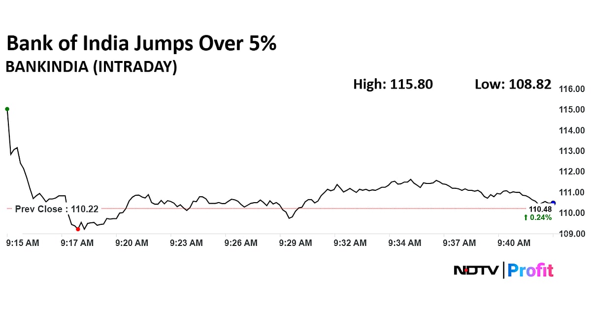 Bank of India Share Price Gains Over 5% As Q4 Asset Quality Improves