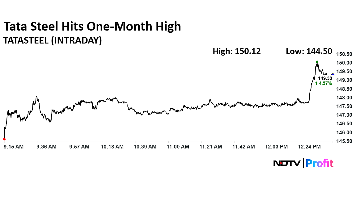Tata Steel Share Price Hits One-Month High Ahead Of Q4 Results