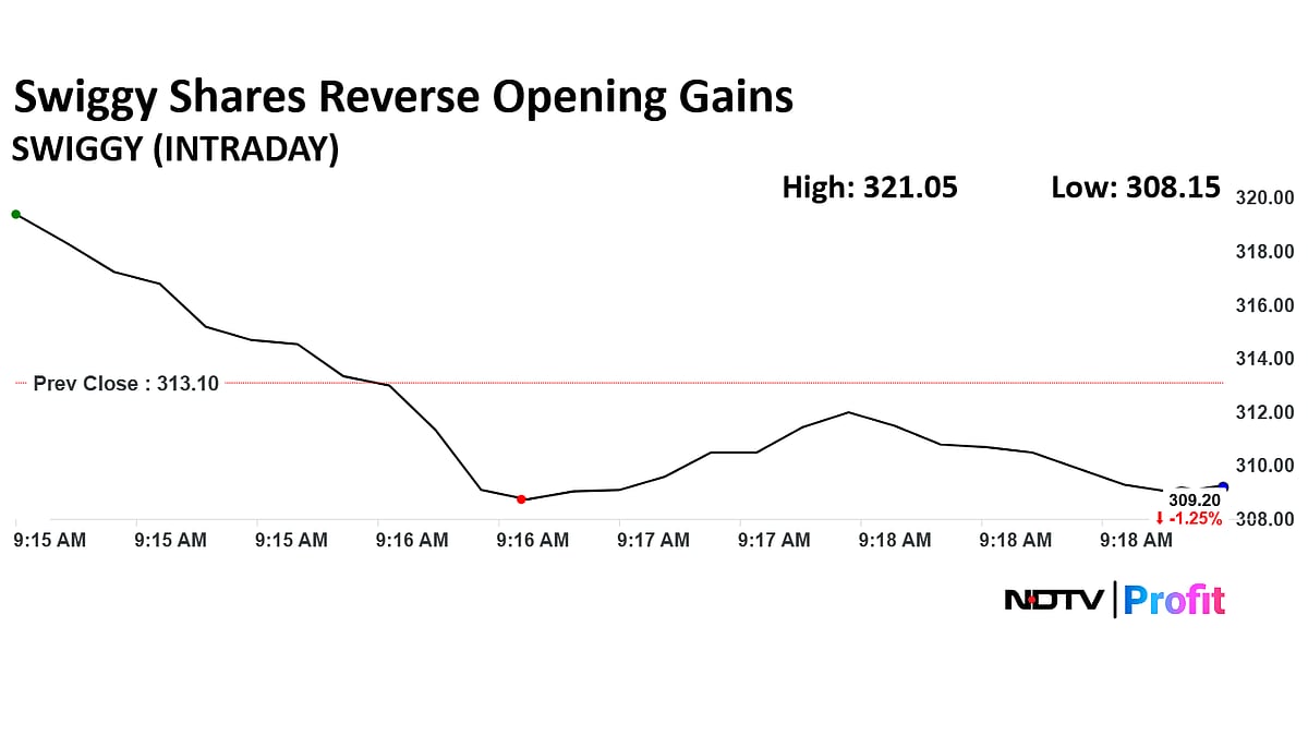 Swiggy Share Price Declines As Analysts Turn Cautious After Q4 Results