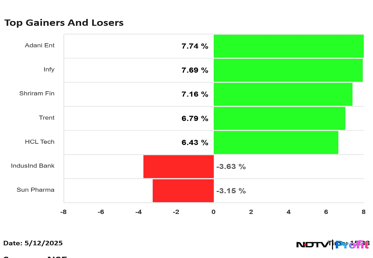 Nifty Top Gainers, Losers On May 12: Adani Enterprises, Infosys To IndusInd Bank