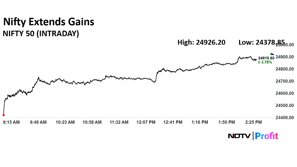 Stock Market Today: Sensex Soars Nearly 3,000 Points; Nifty Ends At Over Six-Month High