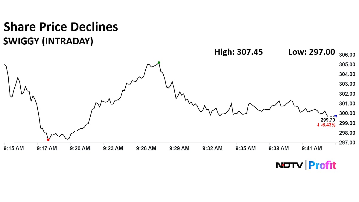 Swiggy Share Price Drops As Lock-In Period Ends