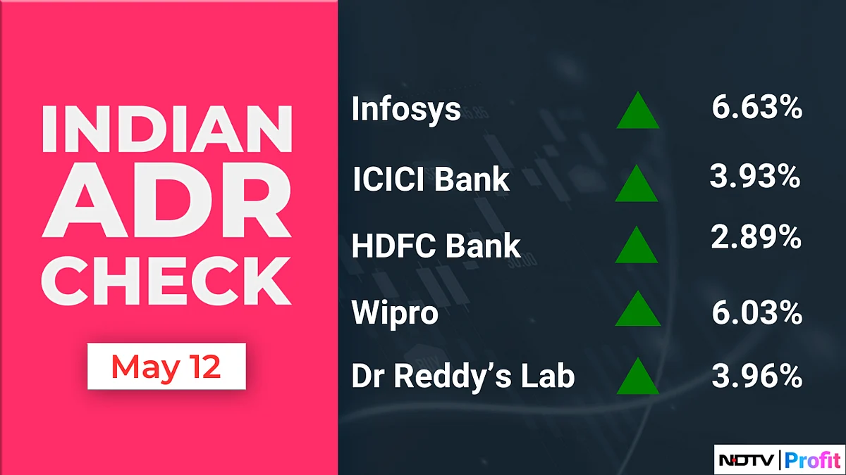 Stock Market Today: All You Need To Know Going Into Trade On May 13