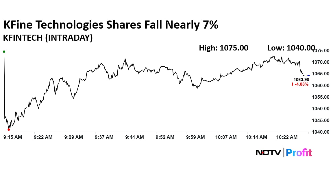 KFin Technologies Shares Fall Nearly 7% Due To Multiple Large Trades