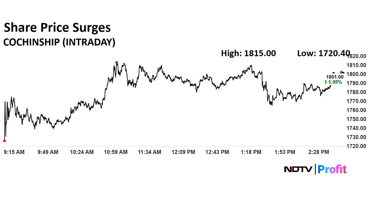 Cochin Shipyard Q4 Results: Profit, Revenue Rise But Margin Contracts