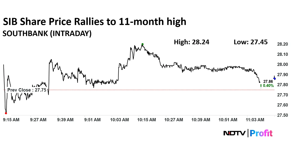South Indian Bank Share Price Advances After Q4 Profit Jump, Asset Quality Improvement