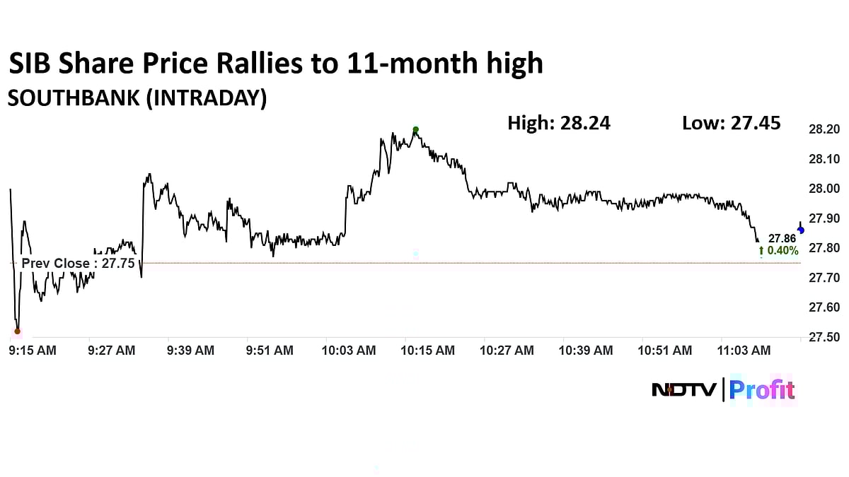 South Indian Bank Share Price Advances After Q4 Profit Jump, Asset Quality Improvement