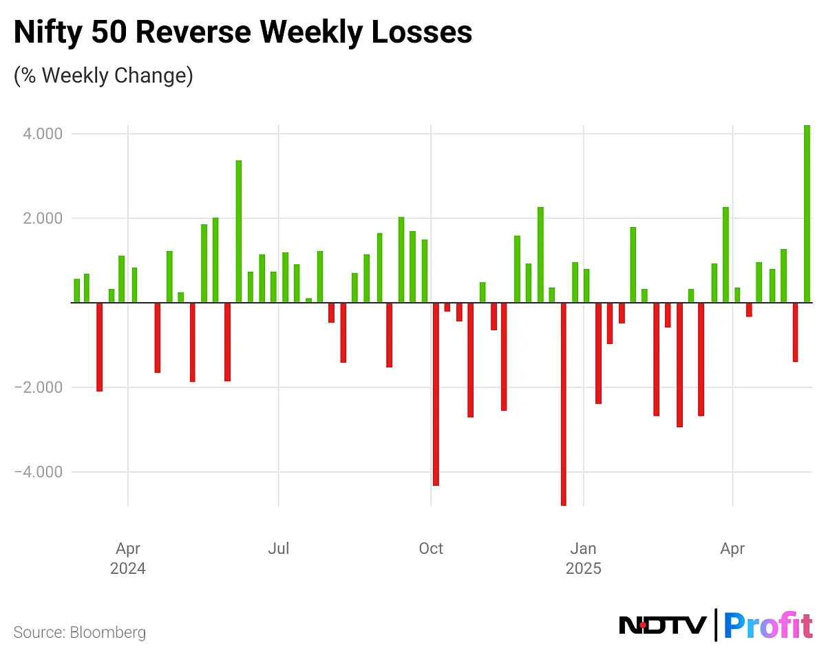 Stock Market Today: Nifty, Sensex Snap Two-Day Winning Streak As Airtel, Infosys Weigh