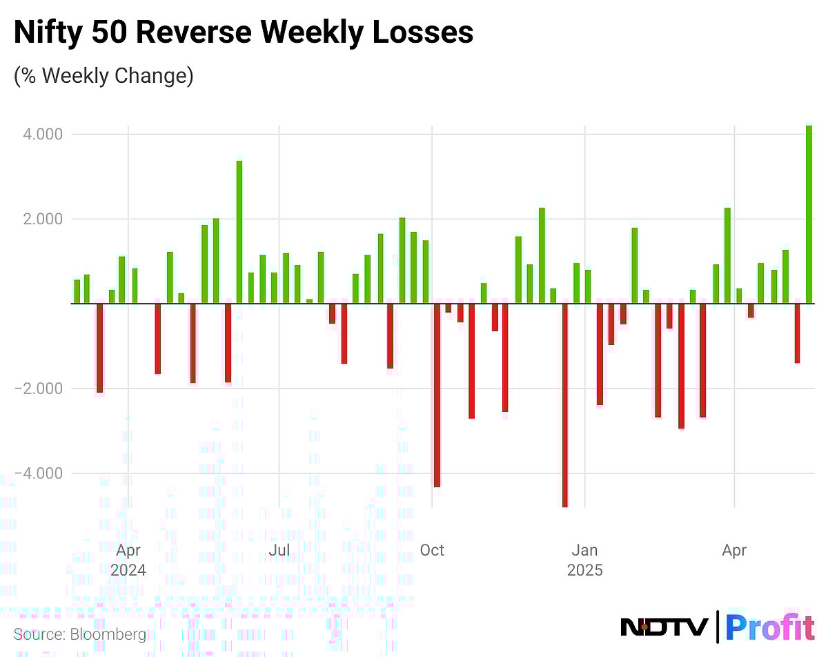 Stock Market Today: Nifty, Sensex Snap Two-Day Winning Streak As Airtel, Infosys Weigh