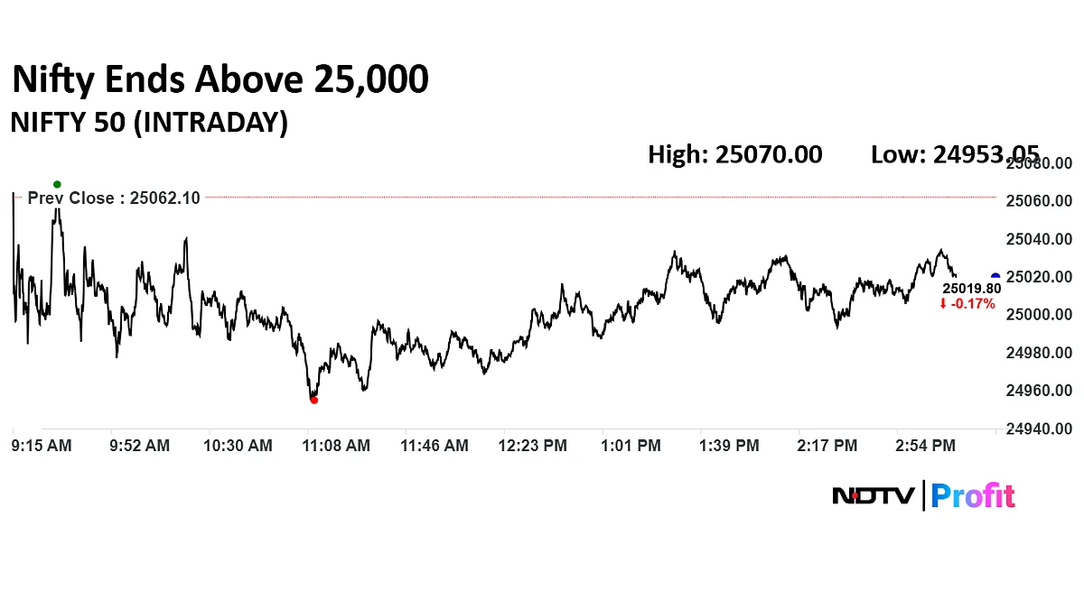 Stock Market Today: Nifty, Sensex Snap Two-Day Winning Streak As Airtel, Infosys Weigh