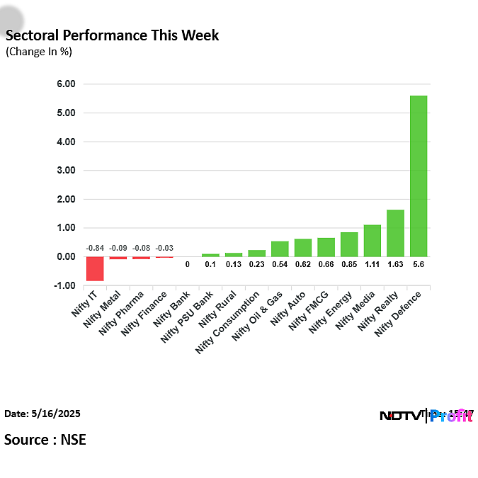 Stock Market Today: Nifty, Sensex Snap Two-Day Winning Streak As Airtel, Infosys Weigh
