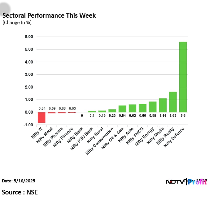 Stock Market Today: Nifty, Sensex Snap Two-Day Winning Streak As Airtel, Infosys Weigh