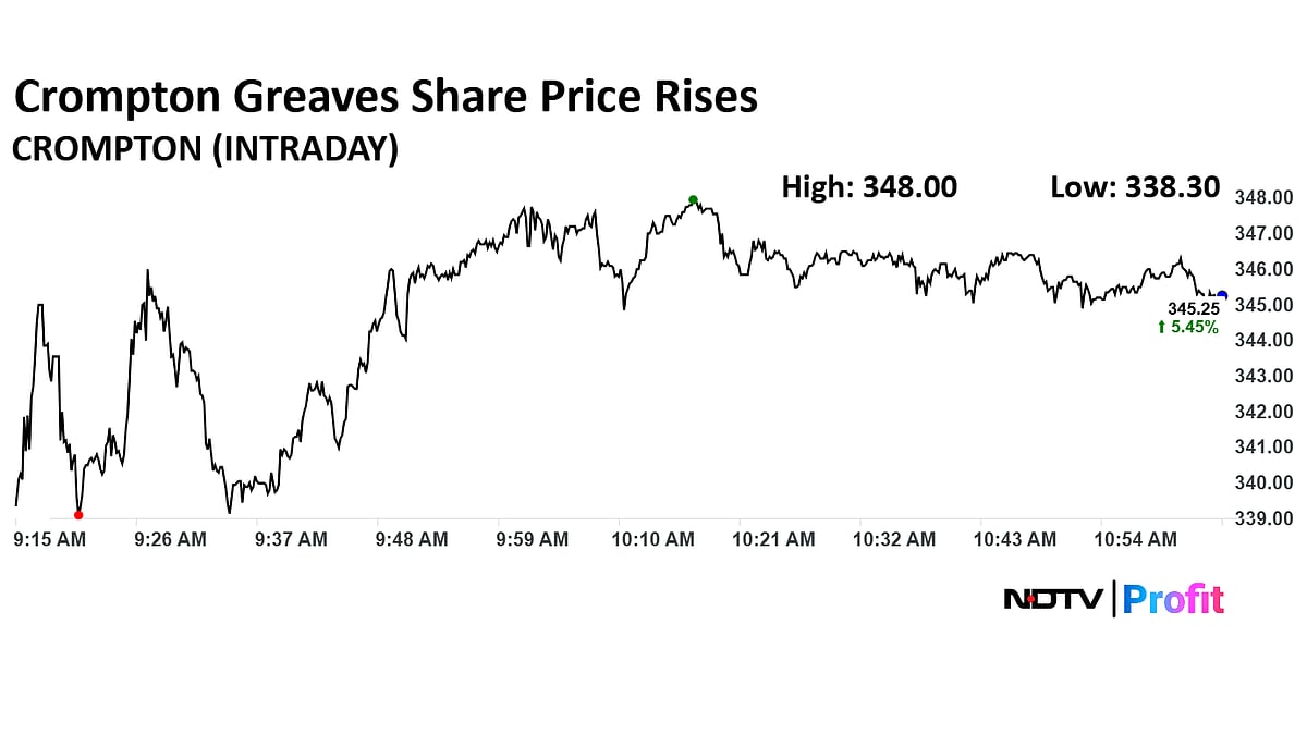 Crompton Greaves Share Price Rises As Jefferies, CLSA Bullish After Robust Q4 Earnings
