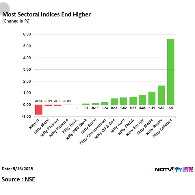 Stock Market Today: Nifty, Sensex Snap Two-Day Winning Streak As Airtel, Infosys Weigh