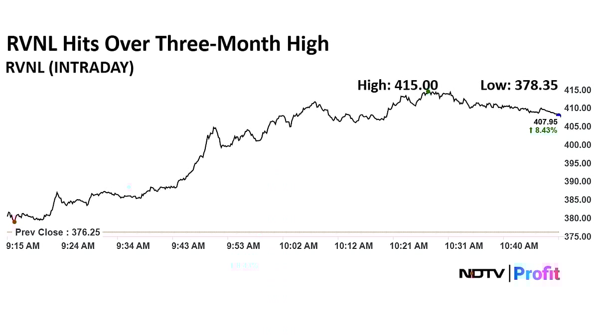 RVNL Share Price Jumps To Over Three Month High On Winning Rs 116-Crore Order