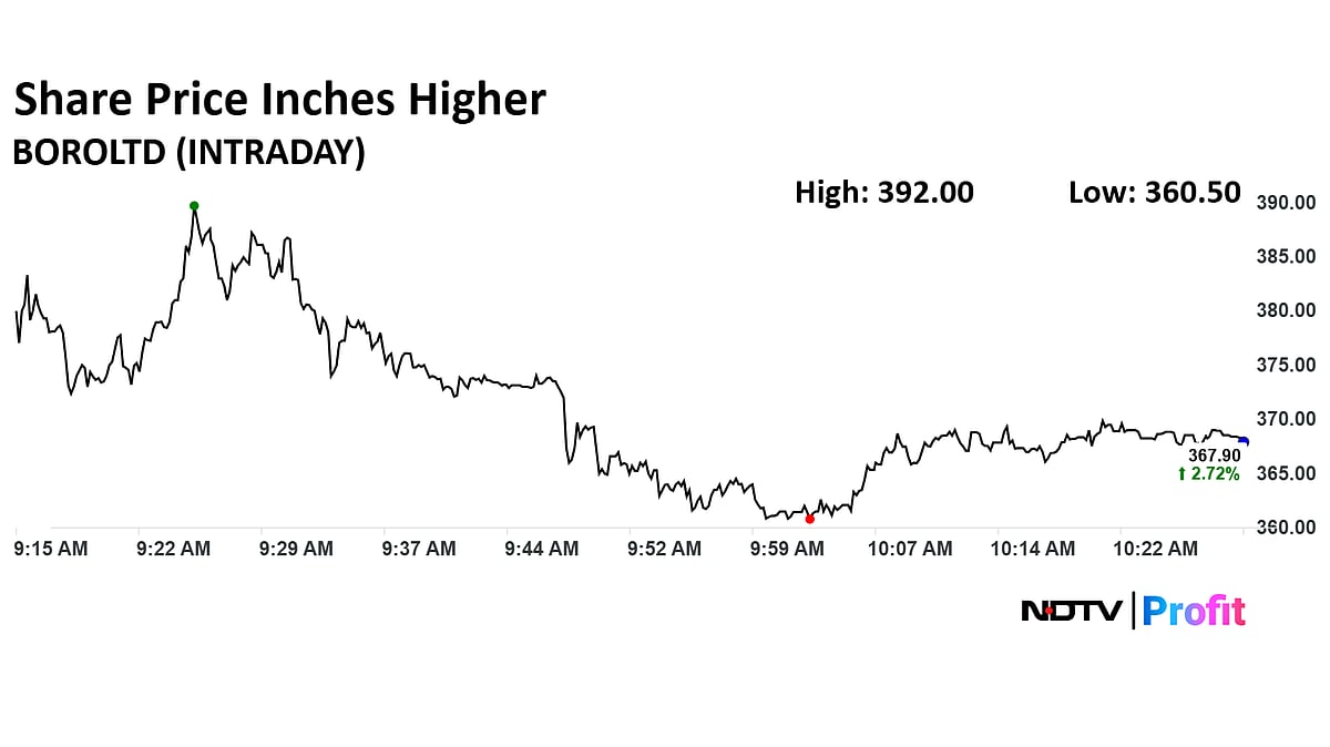 Borosil Share Price Spikes After Q4 Profit Doubles, Margin Expands